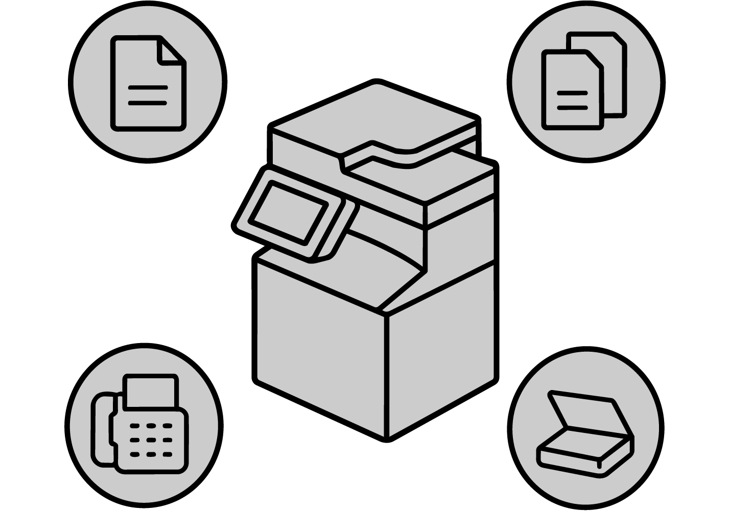 MFP 四功能整合